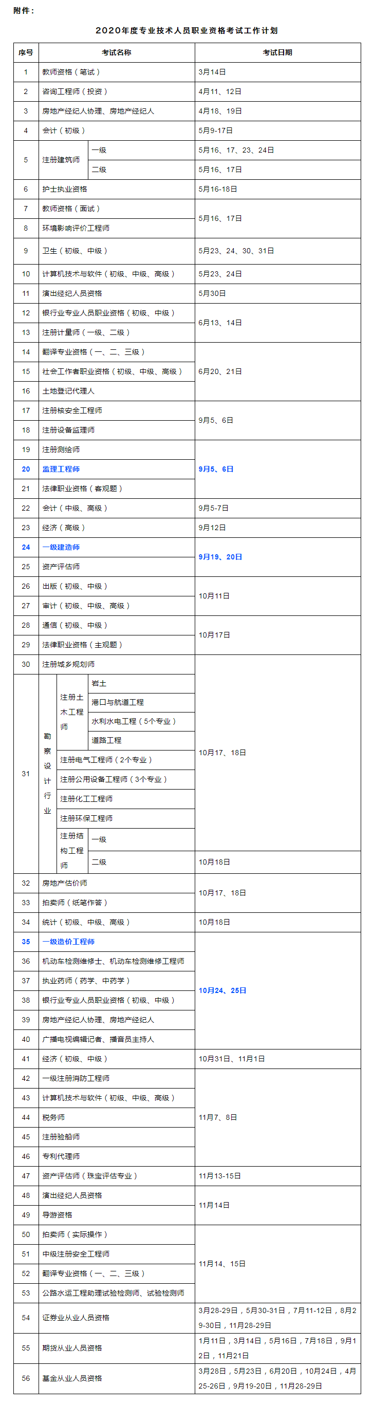 人社部：2020年一级造价工程师、一级建造师考试时间公布！监理考试推迟！.png